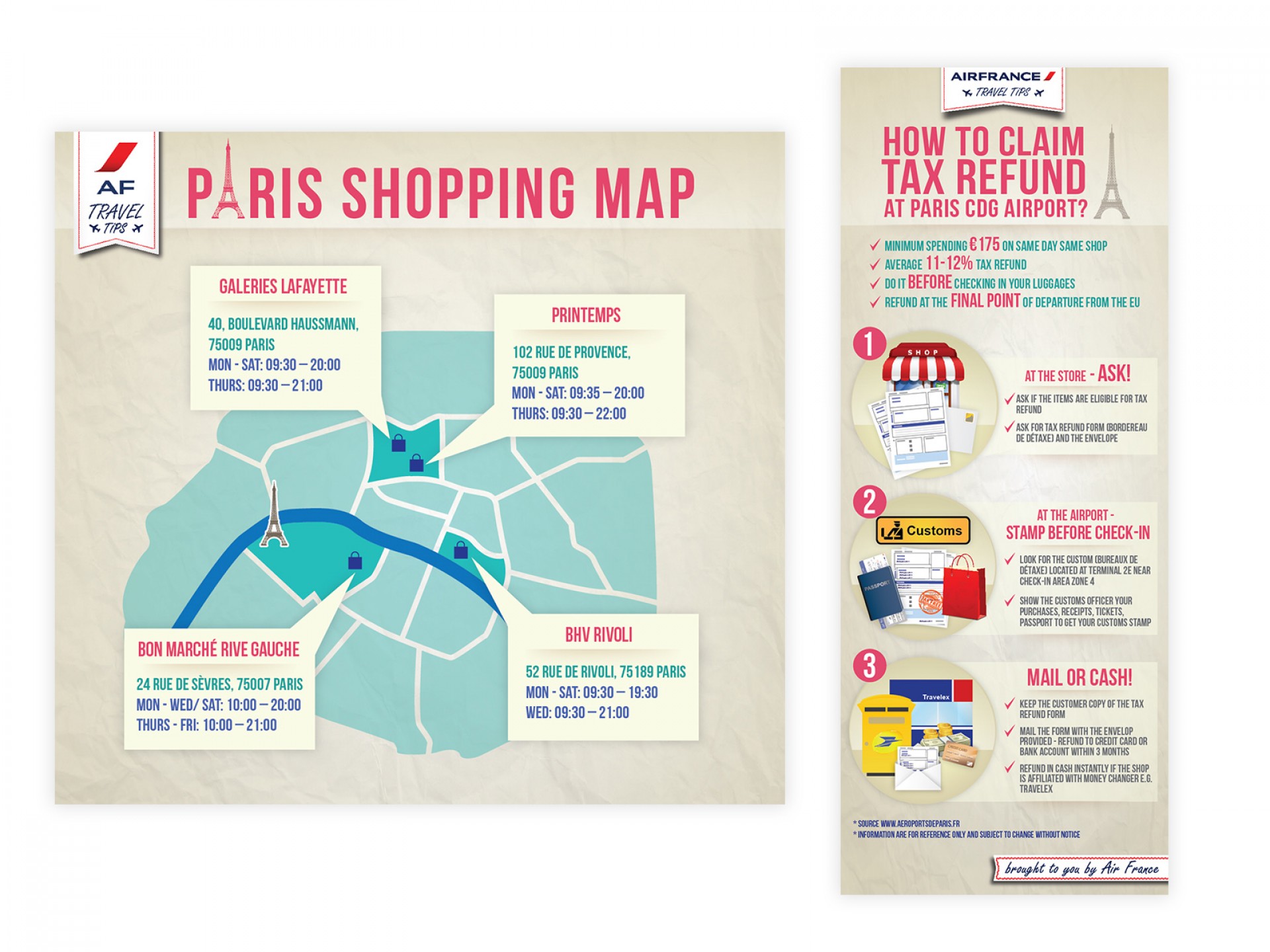 AirFrance infographic design