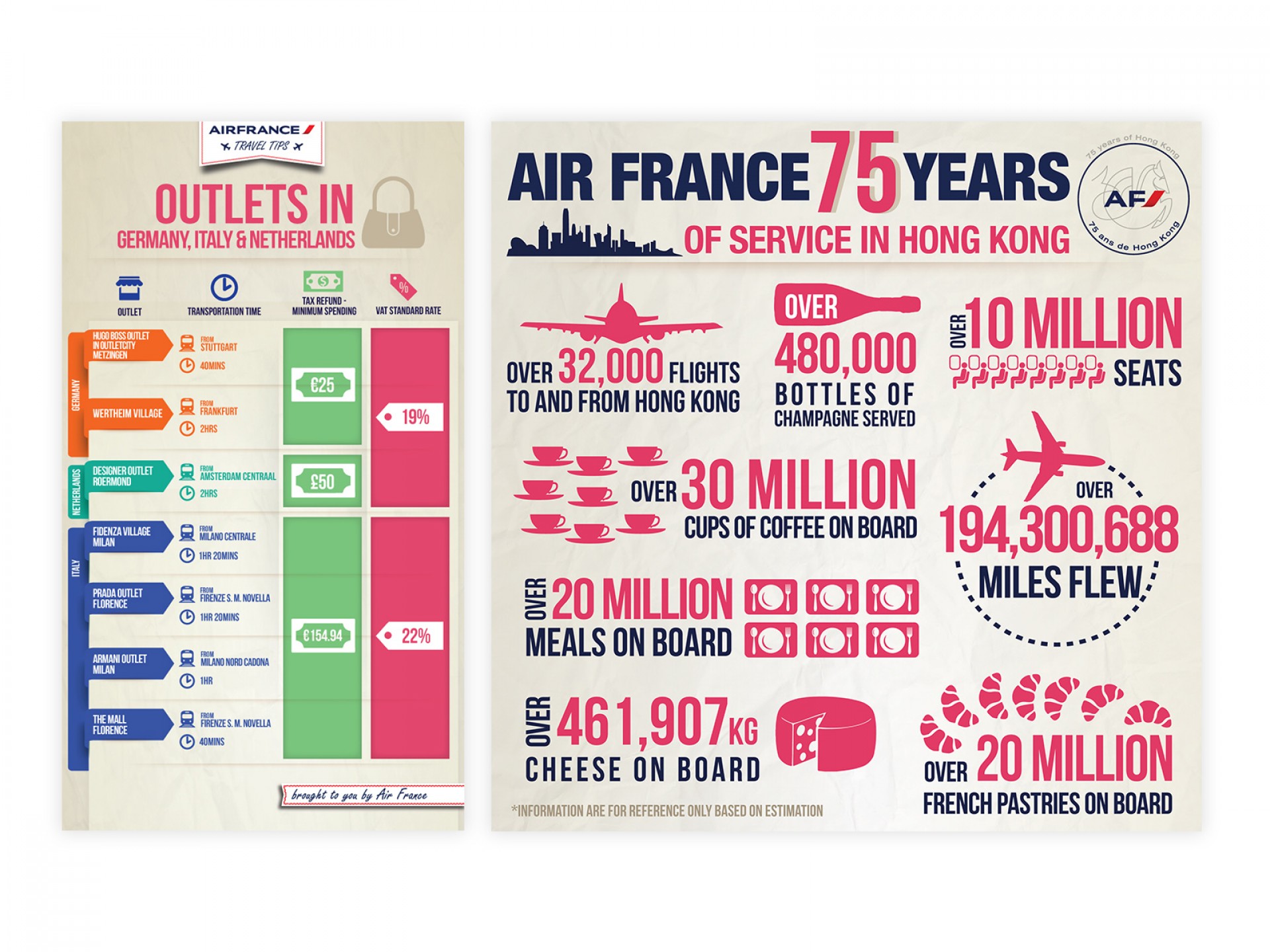 AirFrance infographic design