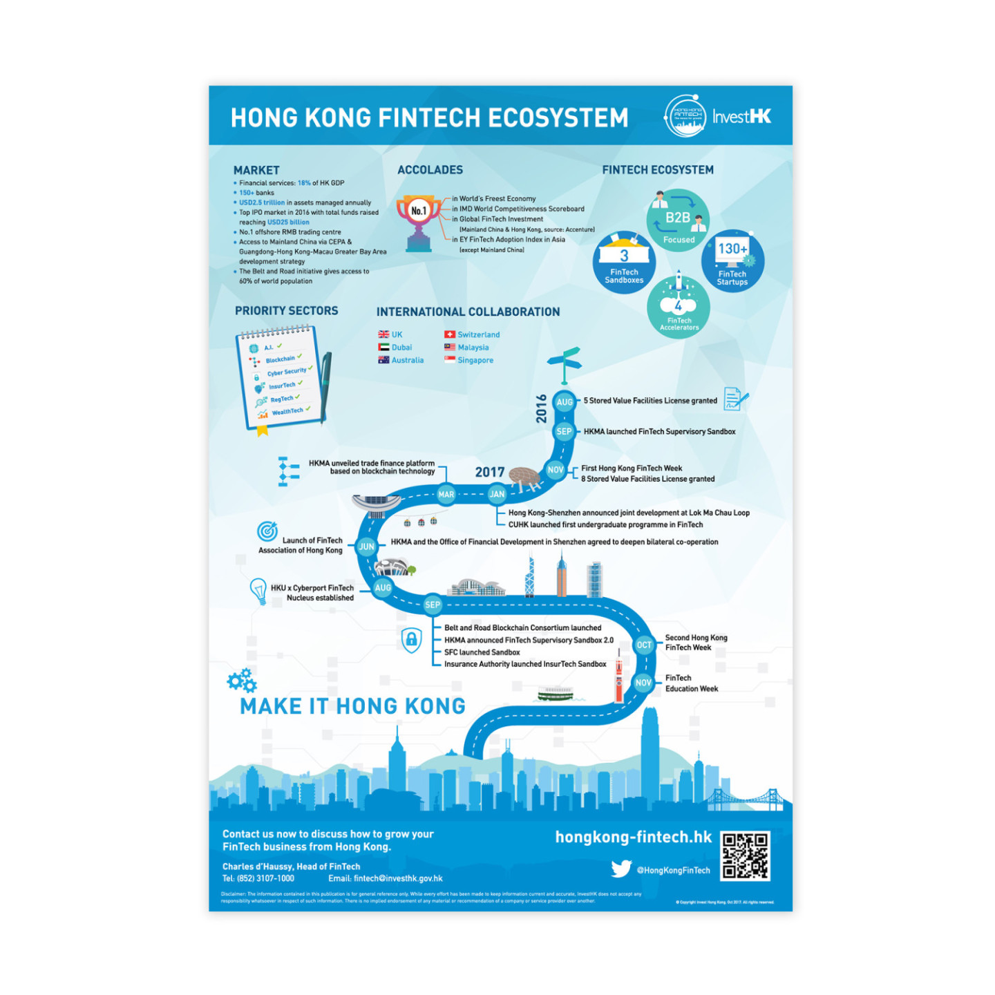 Infographic design, Fintech Hong Kong