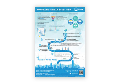 Infographic design, Fintech Hong Kong